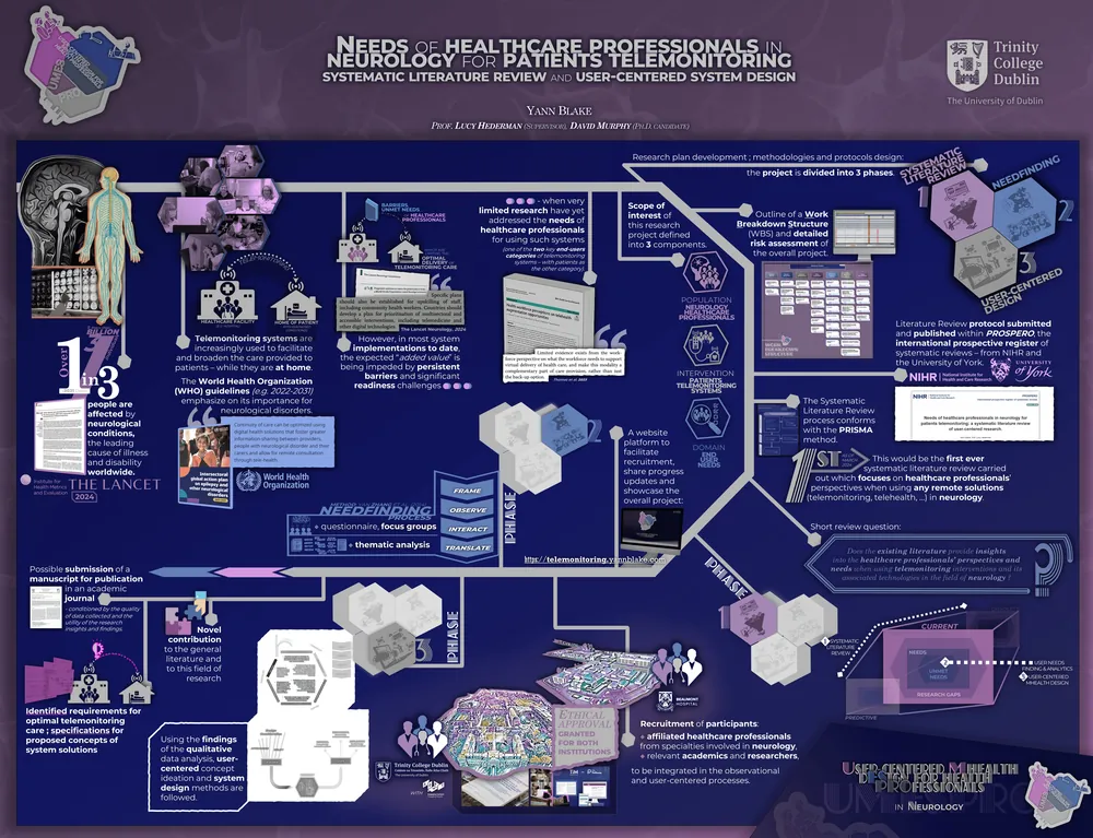 UMESPRO research poster: needs of healthcare professionals in neurology for patients telemonitoring